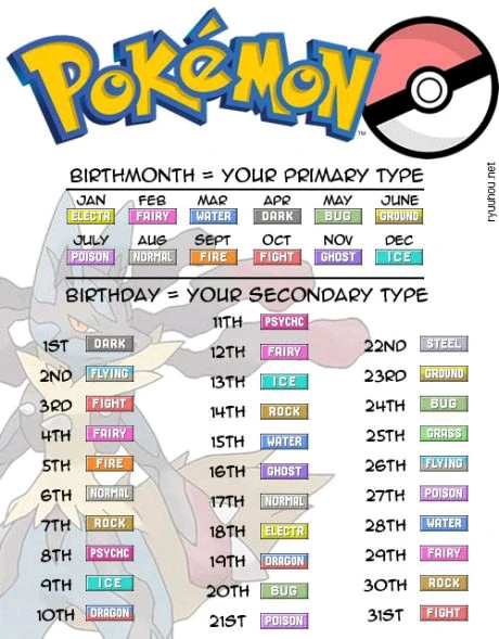 Whats your pokemon type.