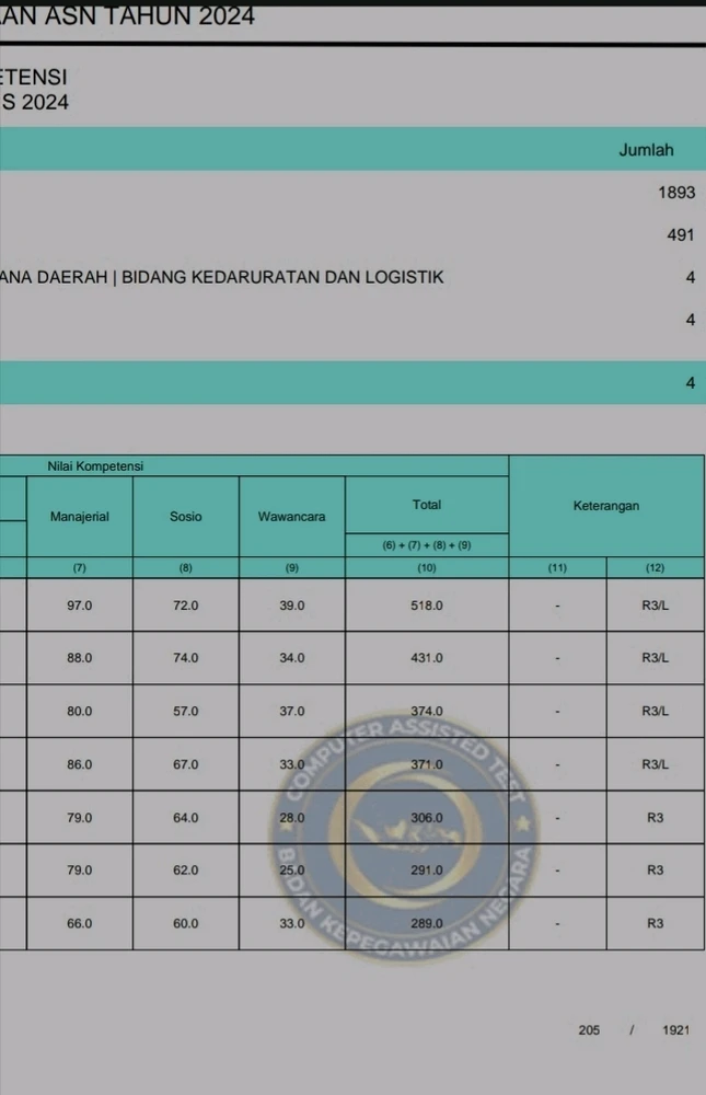 GIF diunggah oleh Indra atep