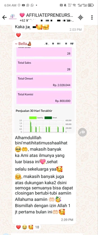 Gambar diunggah oleh Basmallah