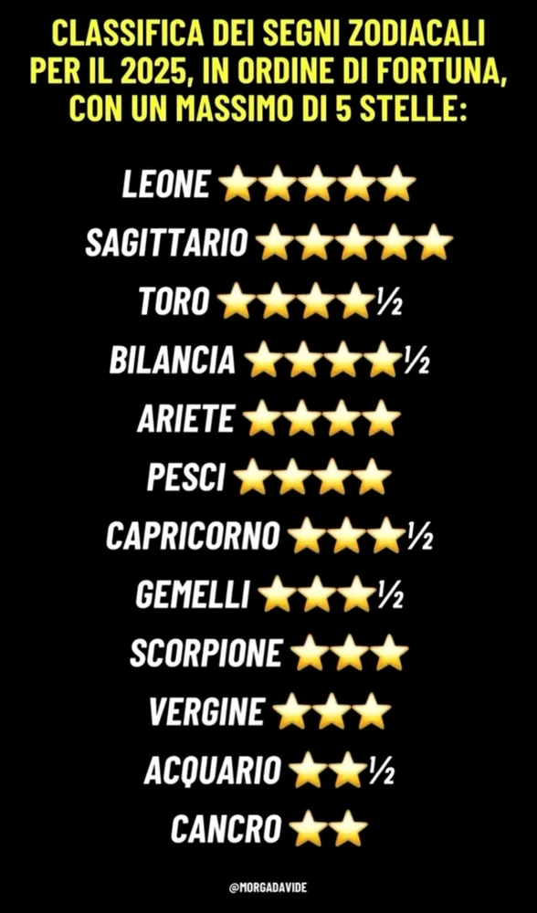 GIF caricata da Fabio