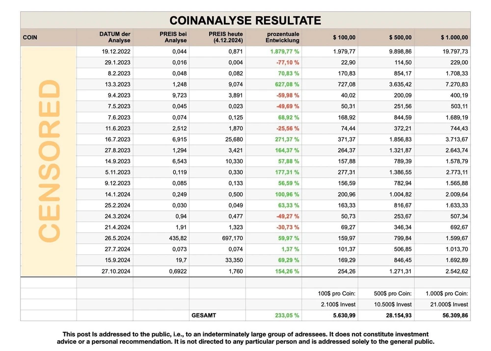 GIF hochgeladen von Nils