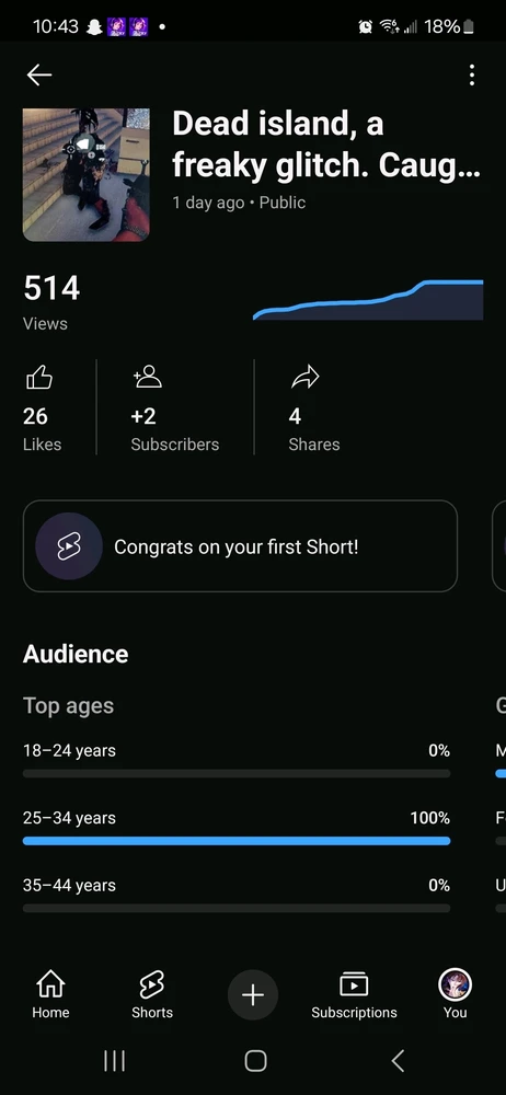 GIF uploaded by Daniel