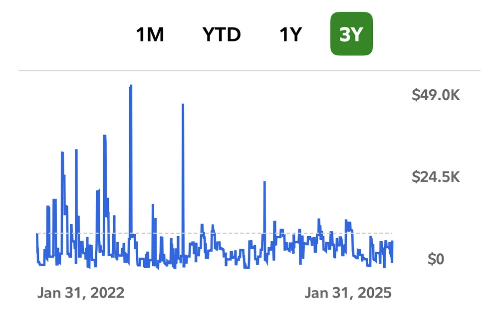 GIF uploaded by Thatch Adams