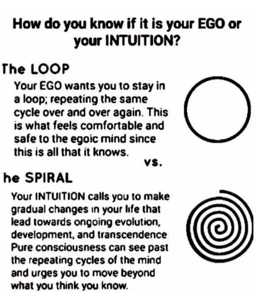 Break away from the loop 🙏