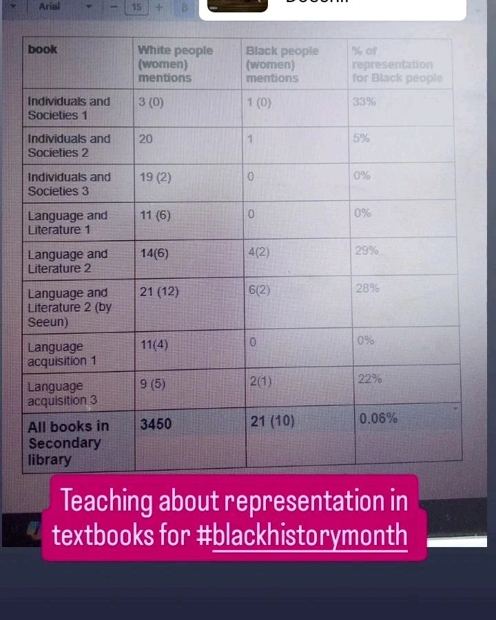 GIF uploaded by Laura