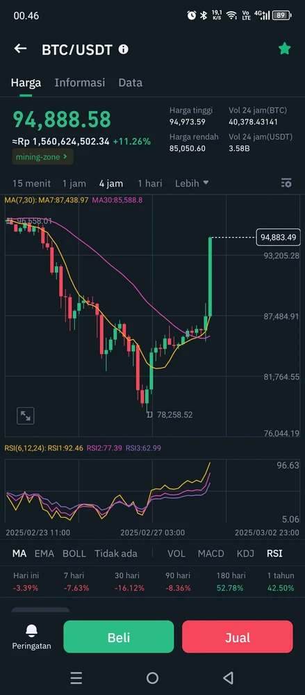 GIF diunggah oleh Dedy