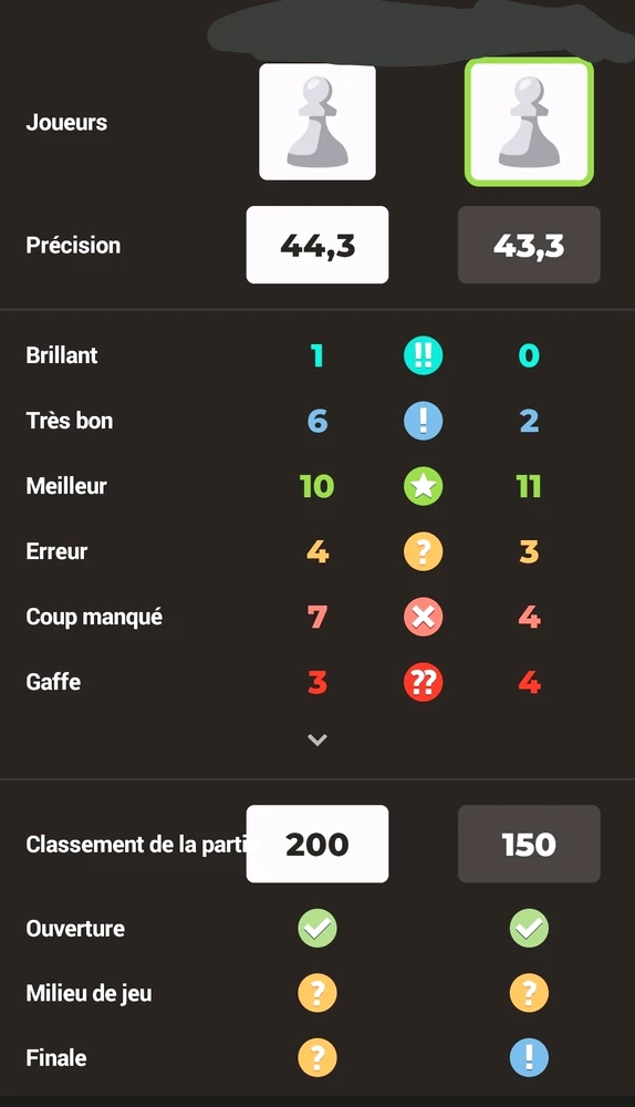 Image ajoutée par Mathis