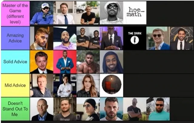 YBCTooCold tier list of dating bloggers