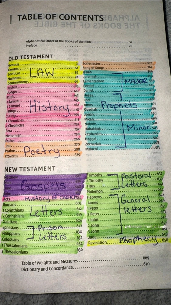 GIF uploaded by Stephen