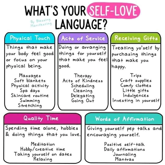 What's your self-love language?