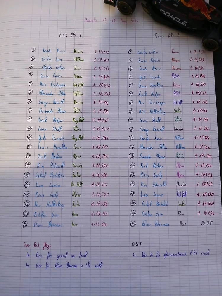Petit récapitulatif du week-end en Australie