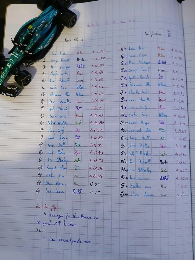 Petit récapitulatif du week-end en Australie
