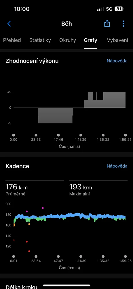 Obrázek nahrál Jiří