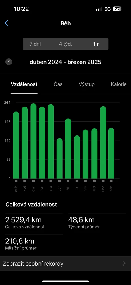 Obrázek nahrál Jiří