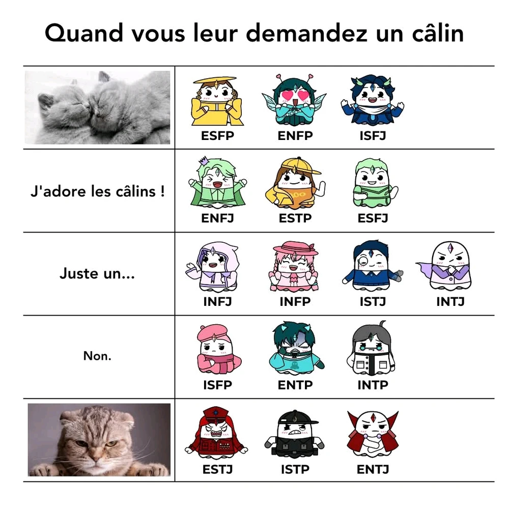 GIF ajouté par Stephe