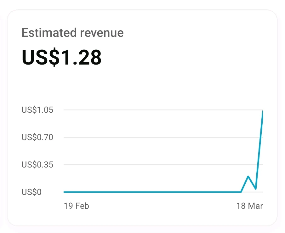GIF diunggah oleh ®