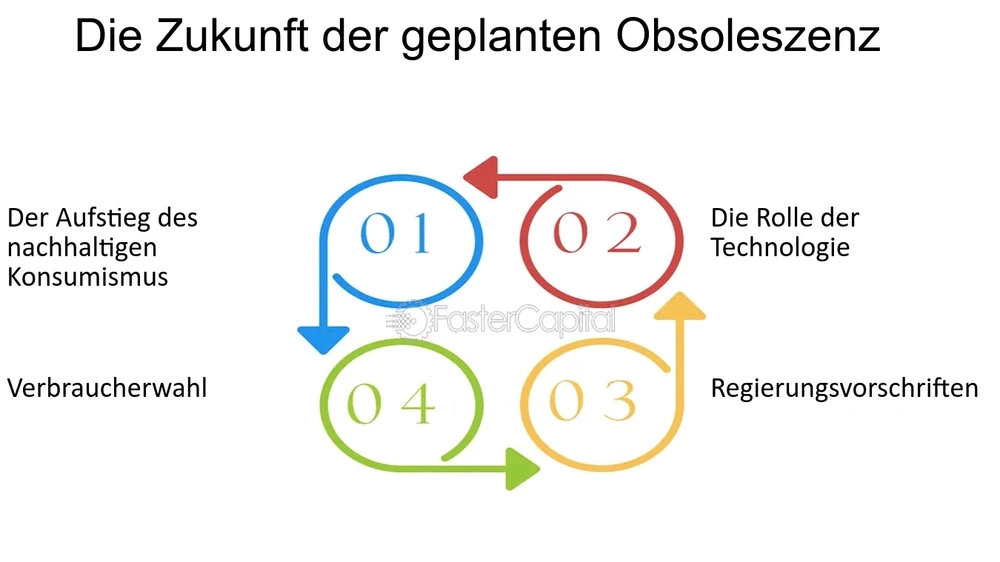 Eure Gedanken zu geplanter Obsoleszenz