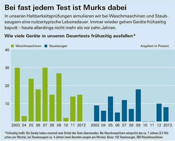 Eure Gedanken zu geplanter Obsoleszenz