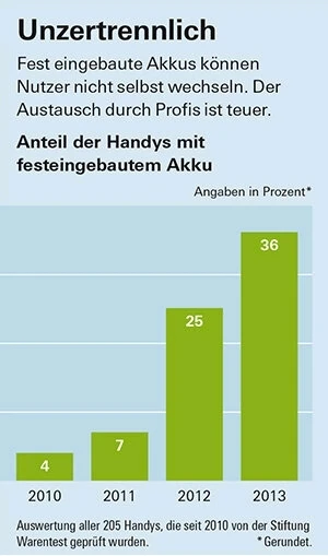Eure Gedanken zu geplanter Obsoleszenz
