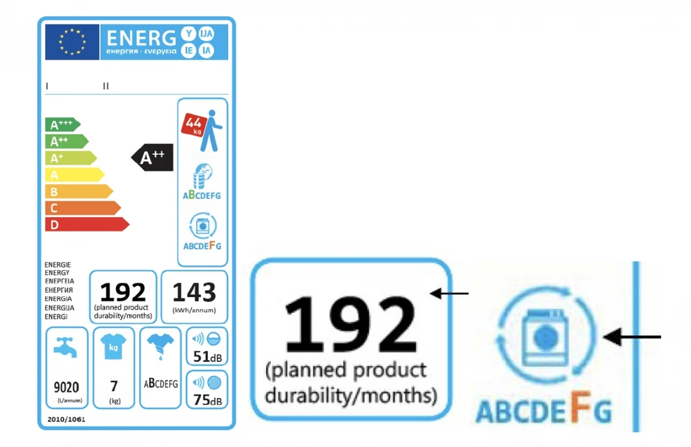 Eure Gedanken zu geplanter Obsoleszenz