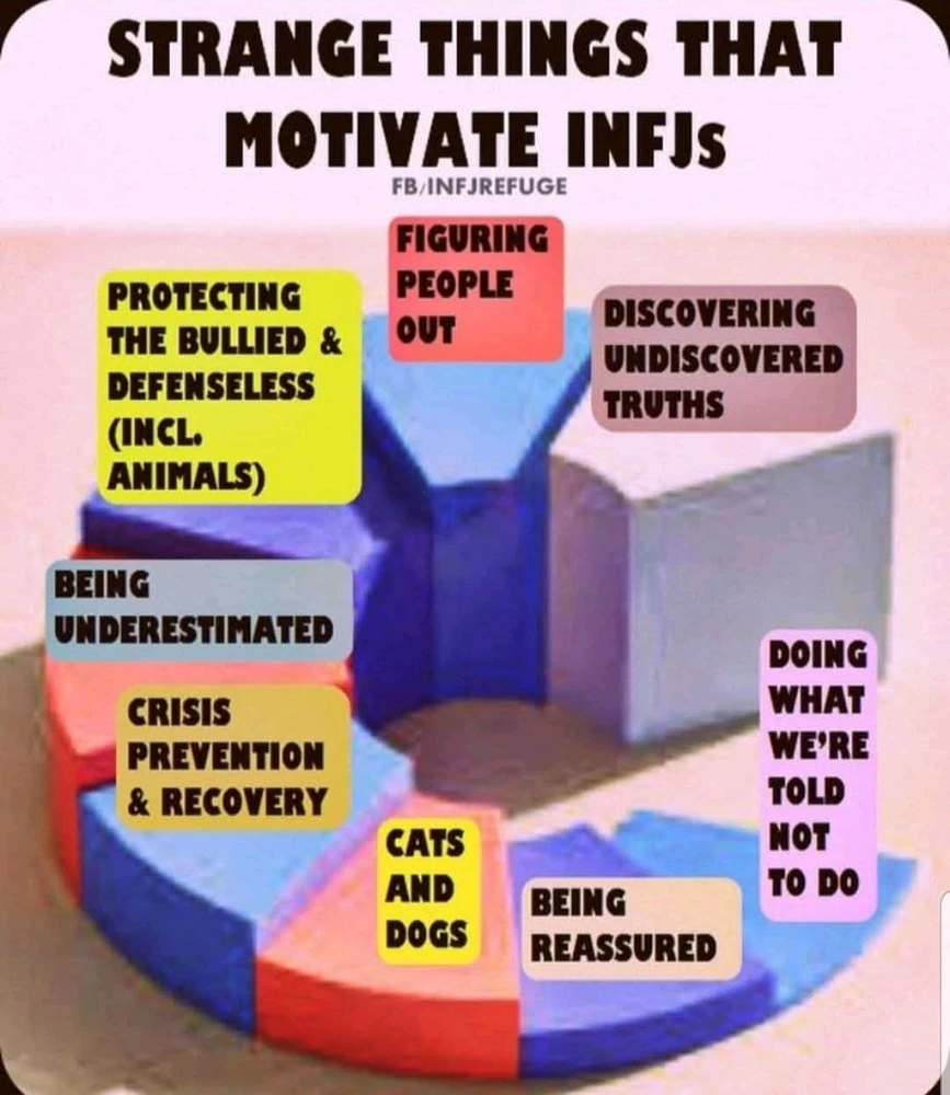 Accurate fellow INFJs?