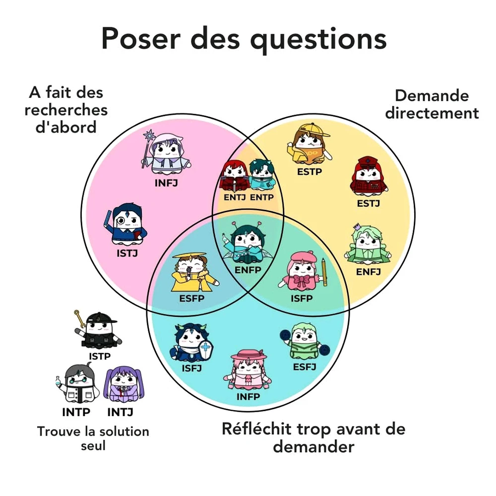 Les BooS et les questions