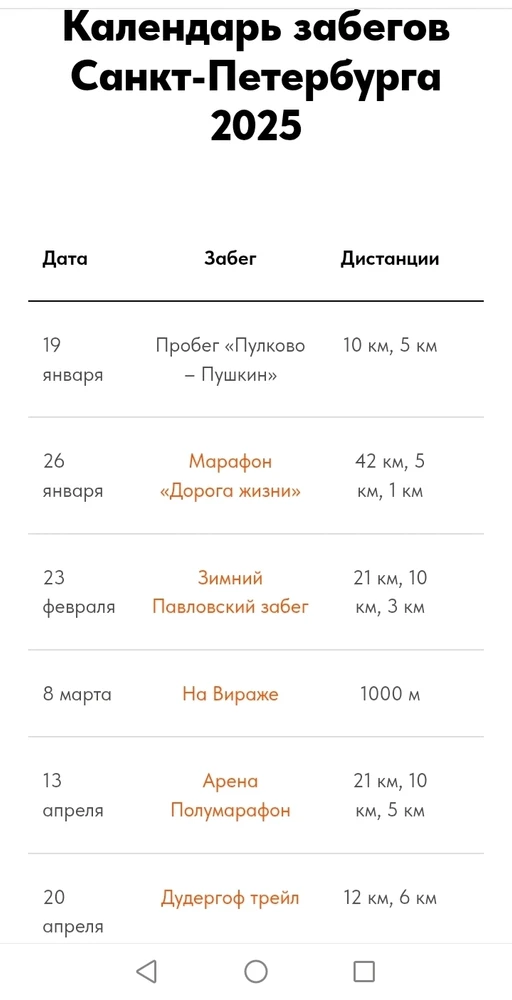 Фото загрузил ANITRA