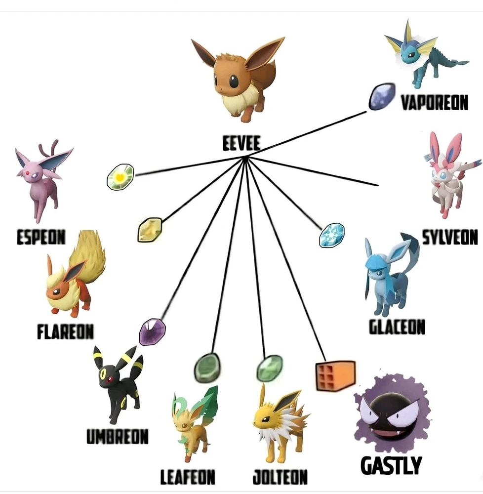 Όταν το παρατηρήσεις.