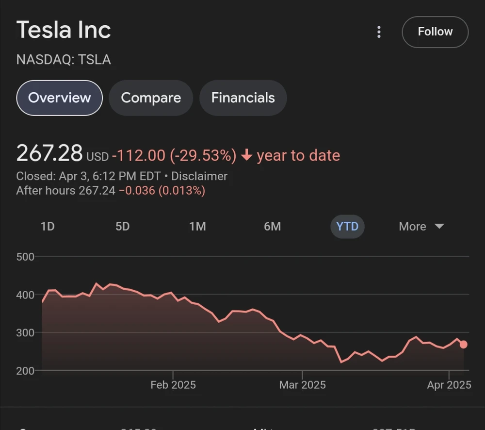 GIF diunggah dening Albert