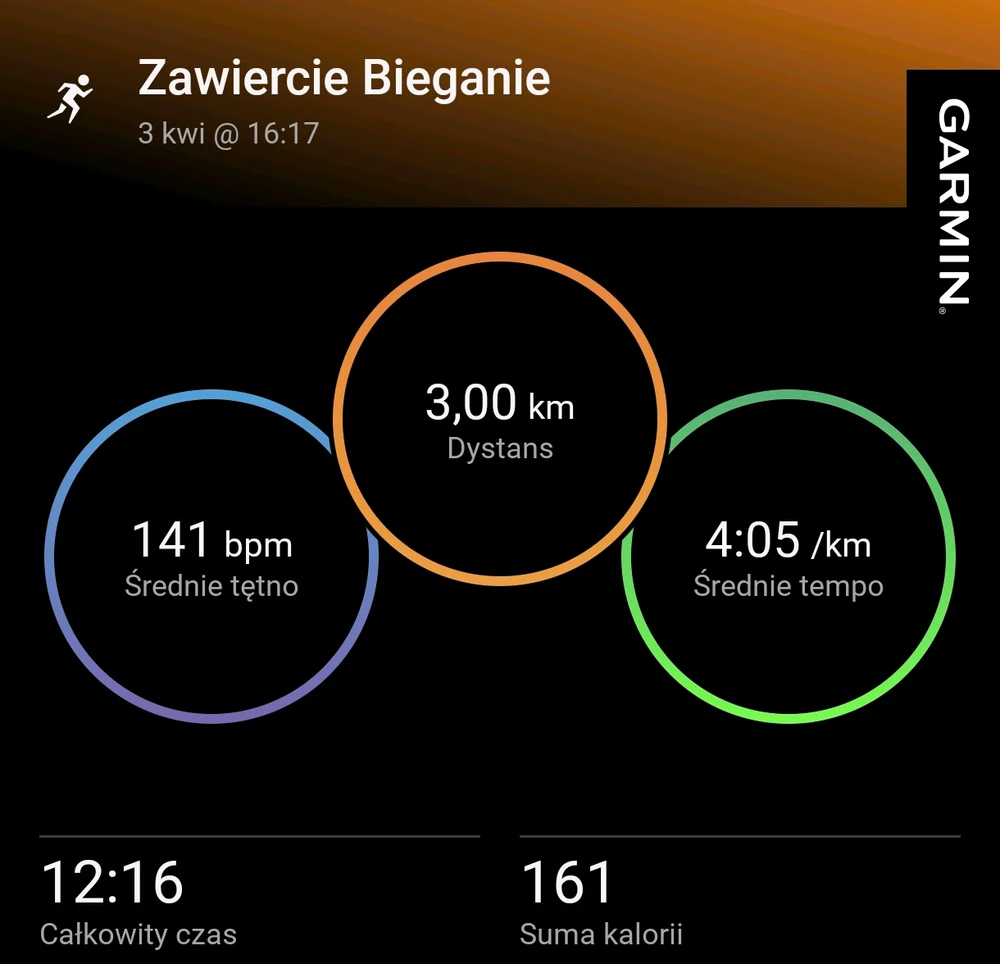 GIF dodany przez Bartosz