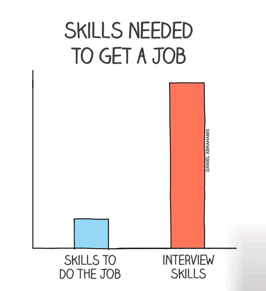 GIF uploaded by Afiq