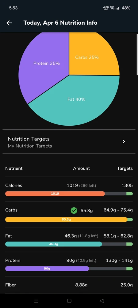 Image uploaded by Evee