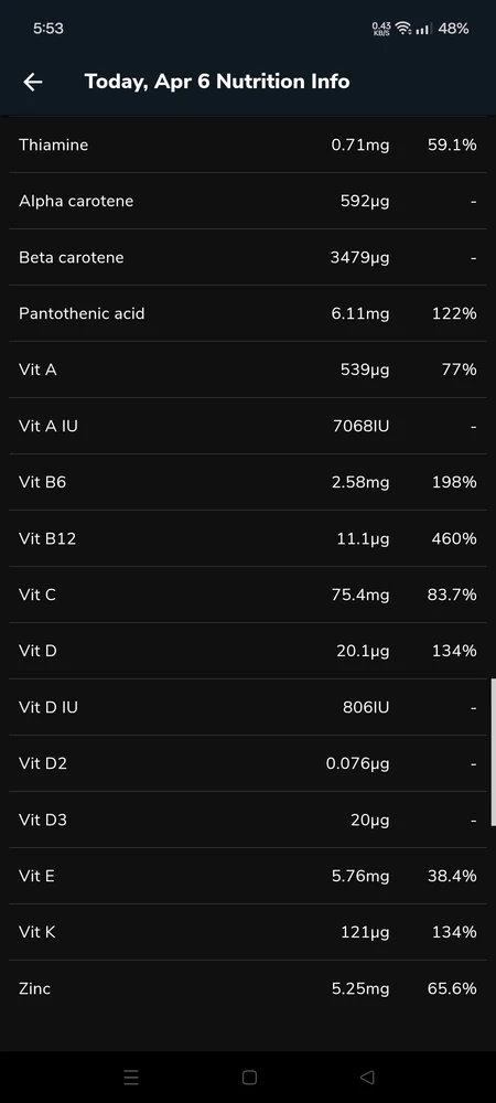 Image uploaded by Evee