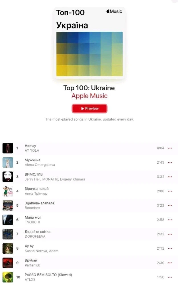 Зображення завантажив Walt