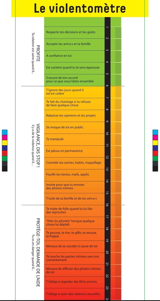 GIF ajouté par Nicolas