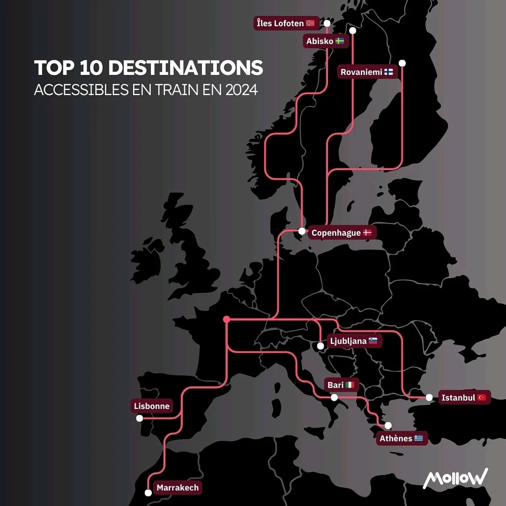 GIF ajouté par Franck