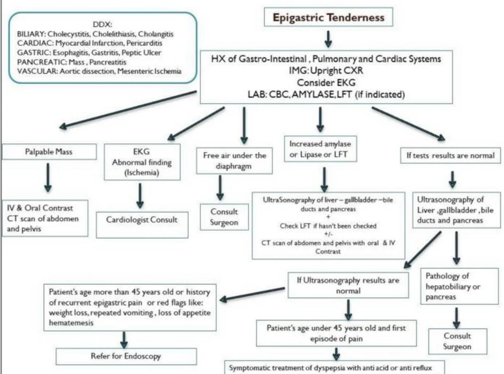 Gambar diunggah dening Ali
