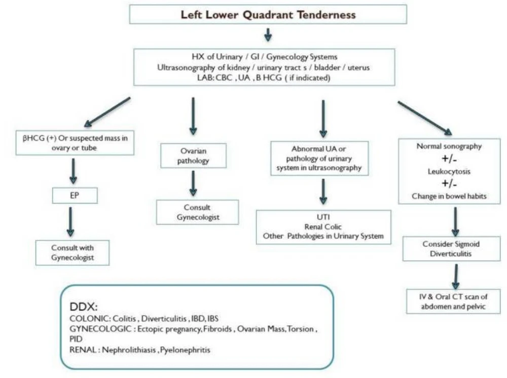 Gambar diunggah dening Ali