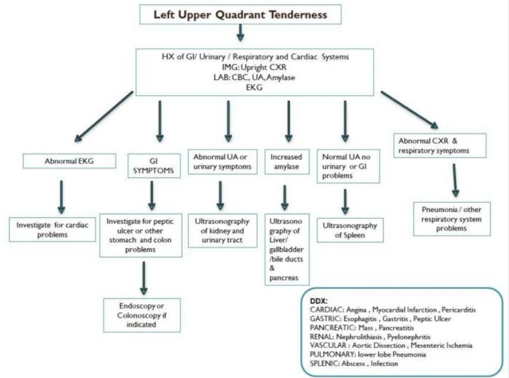 Gambar diunggah dening Ali