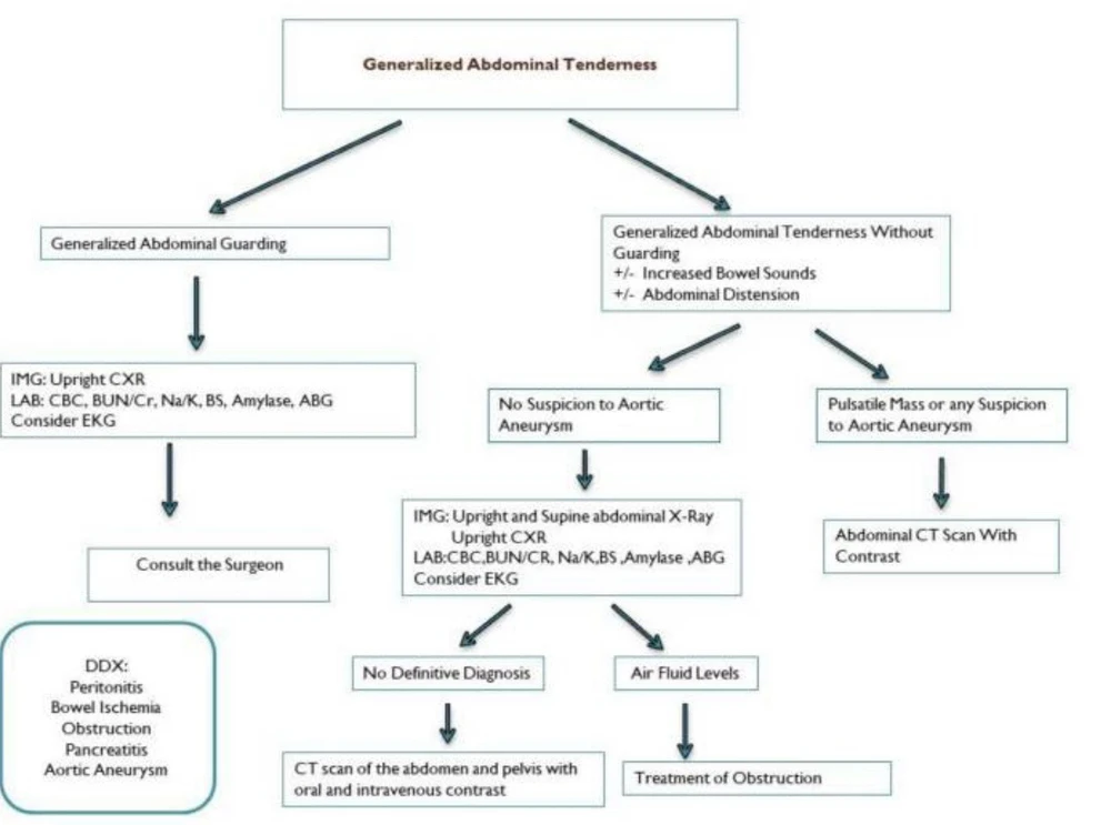 Gambar diunggah dening Ali