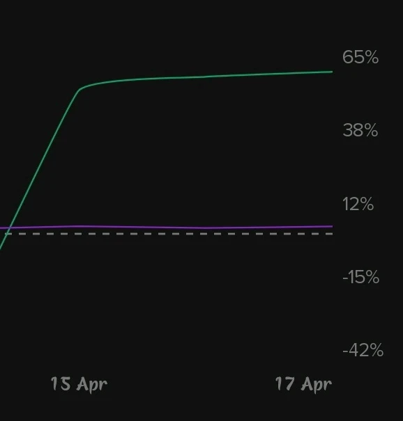 GIF uploaded by Lynsky