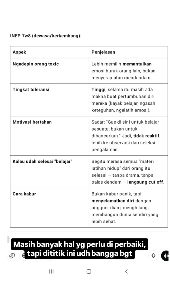 GIF diunggah oleh Nisa