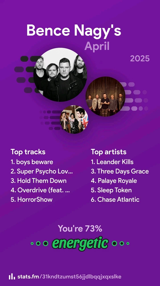 Bence által feltöltött GIF