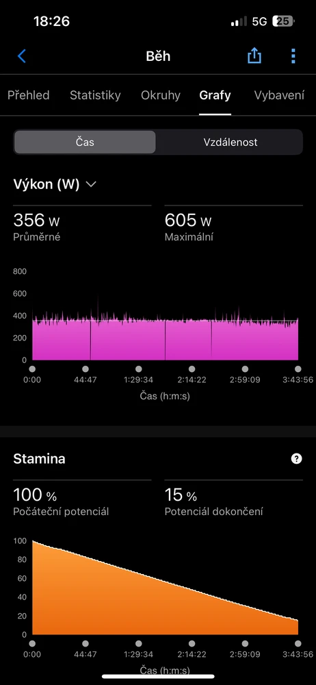 Obrázek nahrál Jiří