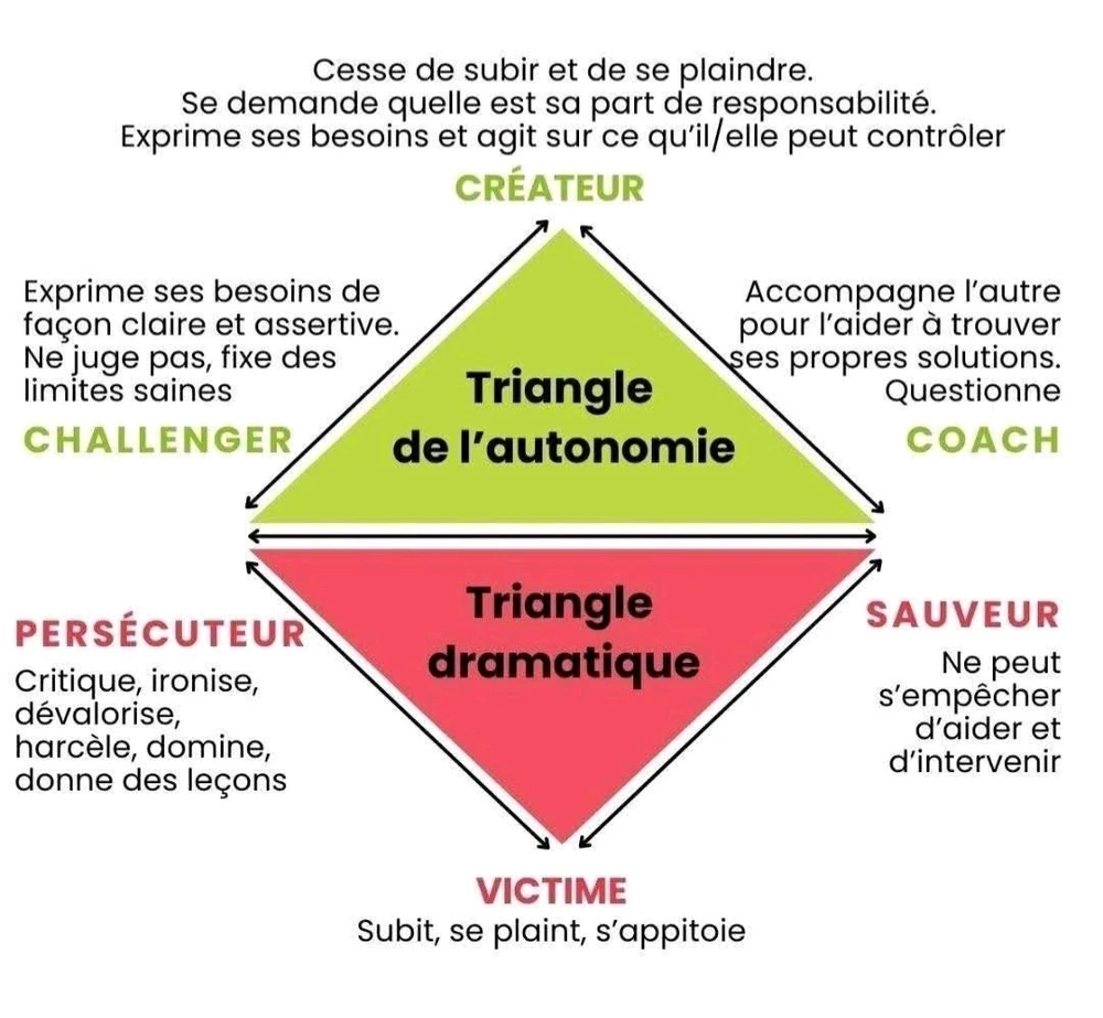 GIF ajouté par Dominique