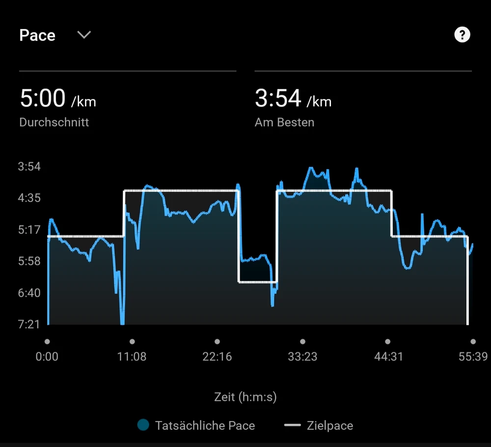 Bild hochgeladen von Ⓜ️🅰️NuEl