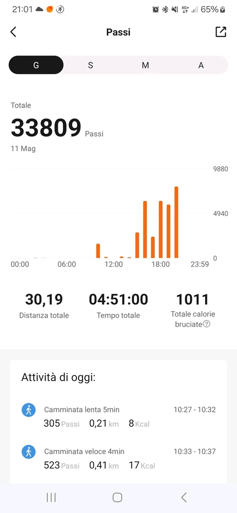 GIF caricata da Nicola