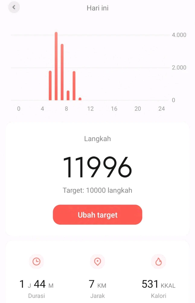 GIF diunggah oleh Lalapo