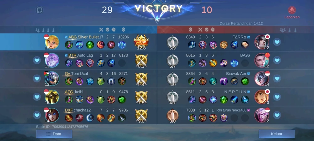 Gambar diunggah oleh Dimas