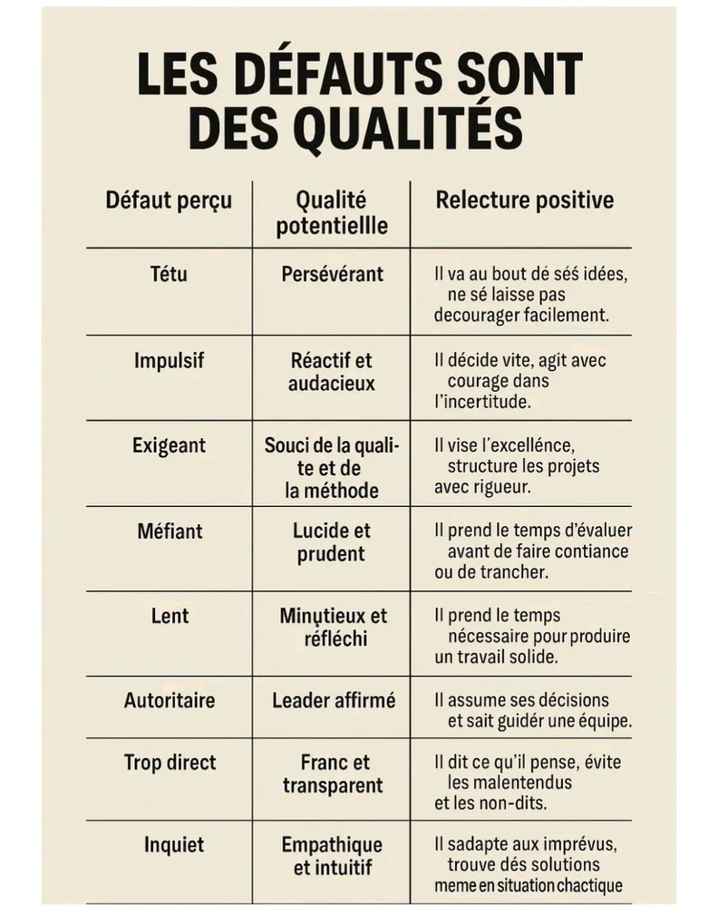 GIF ajouté par Mymy